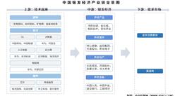 2025年中國銀發(fā)經(jīng)濟產(chǎn)業(yè)鏈圖譜及投資布局分析（附產(chǎn)業(yè)鏈全景圖）