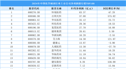 2024年中国化学制剂行业上市公司净利润排行榜TOP100（附榜单）