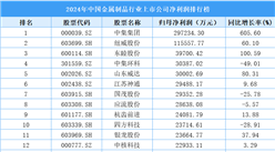 2024年中国金属制品行业上市公司净利润排行榜（附榜单）