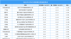 2025年5月7日全国各地最新鸡蛋价格行情走势分析