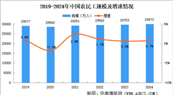 2024年中國(guó)農(nóng)民工大數(shù)據(jù)分析：總量繼續(xù)增加 平均年齡略有提高（圖）