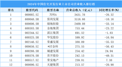2024年中國住宅開發(fā)行業(yè)上市公司營業(yè)收入排行榜（附榜單）