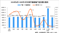 2025年3月全国平板玻璃产量数据统计分析