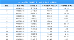 2024年中国工程机械行业上市公司营业收入排行榜（附榜单）