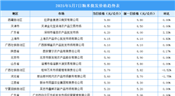 2025年5月8日全国各地最新大米价格行情走势分析