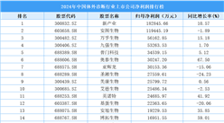 2024年中國體外診斷行業(yè)上市公司凈利潤排行榜（附榜單）