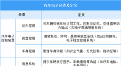 2025年中國汽車電子行業(yè)市場前景預測研究報告（簡版）