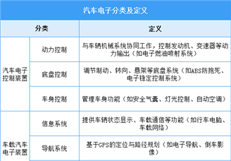 2025年中國(guó)汽車(chē)電子行業(yè)市場(chǎng)前景預(yù)測(cè)研究報(bào)告（簡(jiǎn)版）