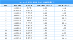 2024年中國體外診斷行業(yè)上市公司營業(yè)收入排行榜（附榜單）