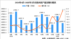 2025年3月全国水泥产量数据统计分析
