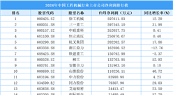 2024年中国工程机械行业上市公司净利润排行榜（附榜单）