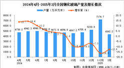 2025年3月全国钢化玻璃产量数据统计分析