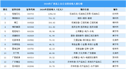 2024年中国广西省上市公司营业收入排行榜（附榜单）