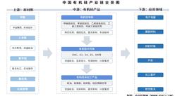2025年中國有機硅產(chǎn)業(yè)鏈圖譜及投資布局分析（附產(chǎn)業(yè)鏈全景圖）