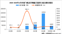 2025年1-3月中國飛機及其他航空器進口數(shù)據(jù)統(tǒng)計分析：進口量同比增長257.8%