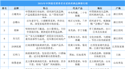 2025年中國最受消費(fèi)者喜愛的黃酒品牌排行榜（附榜單）