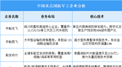 2025年中国国防军工重点企业业务布局预测分析（图）