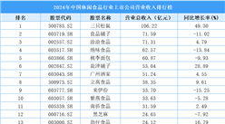 2024年中国休闲食品行业上市公司营业收入排行榜（附榜单）