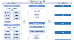 2025年中國腦機(jī)接口產(chǎn)業(yè)鏈圖譜及投資布局分析（附產(chǎn)業(yè)鏈全景圖）