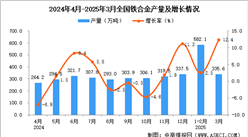 2025年3月全国铁合金产量数据统计分析