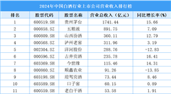 2024年中国白酒行业上市公司营业收入排行榜（附榜单）