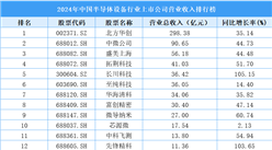 2024年中国半导体设备行业上市公司营业收入排行榜（附榜单）