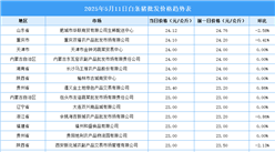 2025年5月12日全国各地最新白条猪价格行情走势分析
