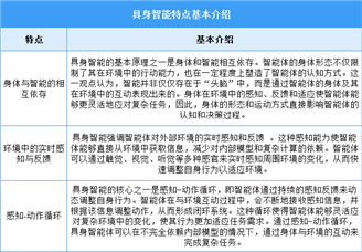 2025年中國(guó)具身智能行業(yè)市場(chǎng)前景預(yù)測(cè)研究報(bào)告（簡(jiǎn)版）