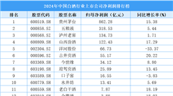 2024年中国白酒行业上市公司净利润排行榜（附榜单）