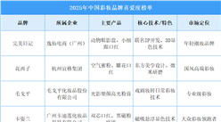 2025年中國彩妝品牌喜愛度榜單（圖）