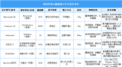 2025年全球及中國腦機(jī)接口芯片重點(diǎn)企業(yè)TOP10（附榜單）