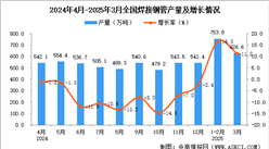 2025年3月全國(guó)焊接鋼管產(chǎn)量數(shù)據(jù)統(tǒng)計(jì)分析