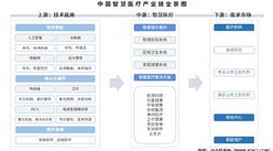 2025年中國(guó)智慧醫(yī)療產(chǎn)業(yè)鏈圖譜及投資布局分析（附產(chǎn)業(yè)鏈全景圖）