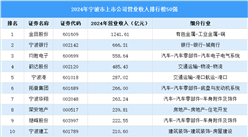 2024年宁波市上市公司营业收入排行榜（附榜单）
