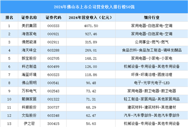 2024年佛山市上市公司营业收入排行榜（附榜单）