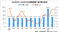 2025年3月全國精煉銅產(chǎn)量數(shù)據(jù)統(tǒng)計分析