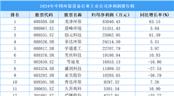 2024年中國環(huán)保設(shè)備行業(yè)上市公司凈利潤排行榜（附榜單）