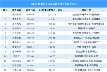 2024年成都市上市公司營業(yè)收入排行榜（附榜單）