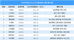 2024年南京市上市公司營業(yè)收入排行榜（附榜單）