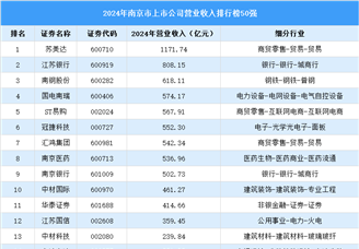 2024年南京市上市公司營業(yè)收入排行榜（附榜單）