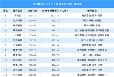 2024年南京市上市公司營業(yè)收入排行榜（附榜單）