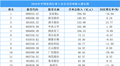 2024年中國農藥行業(yè)上市公司營業(yè)收入排行榜（附榜單）
