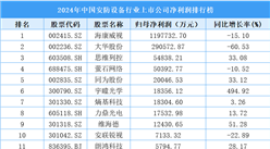 2024年中国安防设备行业上市公司净利润排行榜（附榜单）