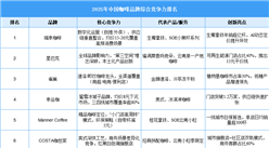 2025年中國(guó)咖啡行業(yè)品牌綜合競(jìng)爭(zhēng)力排名（附榜單）