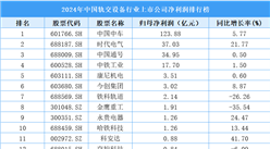 2024年中國軌交設(shè)備行業(yè)上市公司凈利潤排行榜（附榜單）