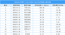 2024年中国军工电子行业上市公司营业收入排行榜（附榜单）