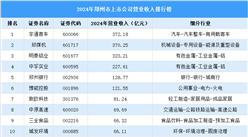 2024年郑州市上市公司营业收入排行榜（附榜单）