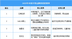 2025年中國牙膏品牌喜愛度榜單（附名單）