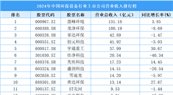 2024年中國環(huán)保設(shè)備行業(yè)上市公司營業(yè)收入排行榜（附榜單）