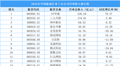 2024年中國游戲行業(yè)上市公司營業(yè)收入排行榜（附榜單）